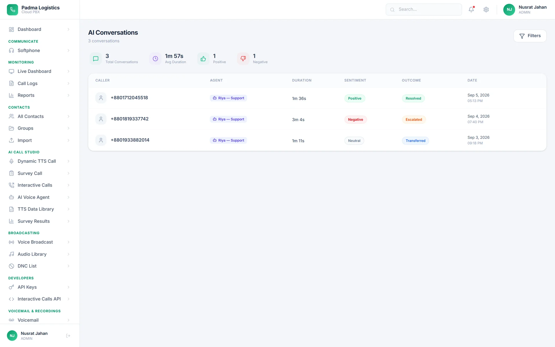 AI conversations — calls handled by the voice agent, each with its duration, sentiment and outcome.