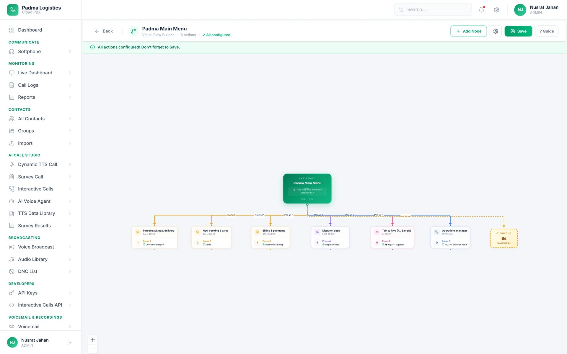 The visual IVR flow builder: a Bengali greeting node branching to six destinations — three call queues, a ring group, the AI voice agent and an extension — each marked as configured.